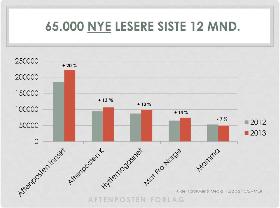 13 % + 13 % + 14 % 50000 0-7 % 2012