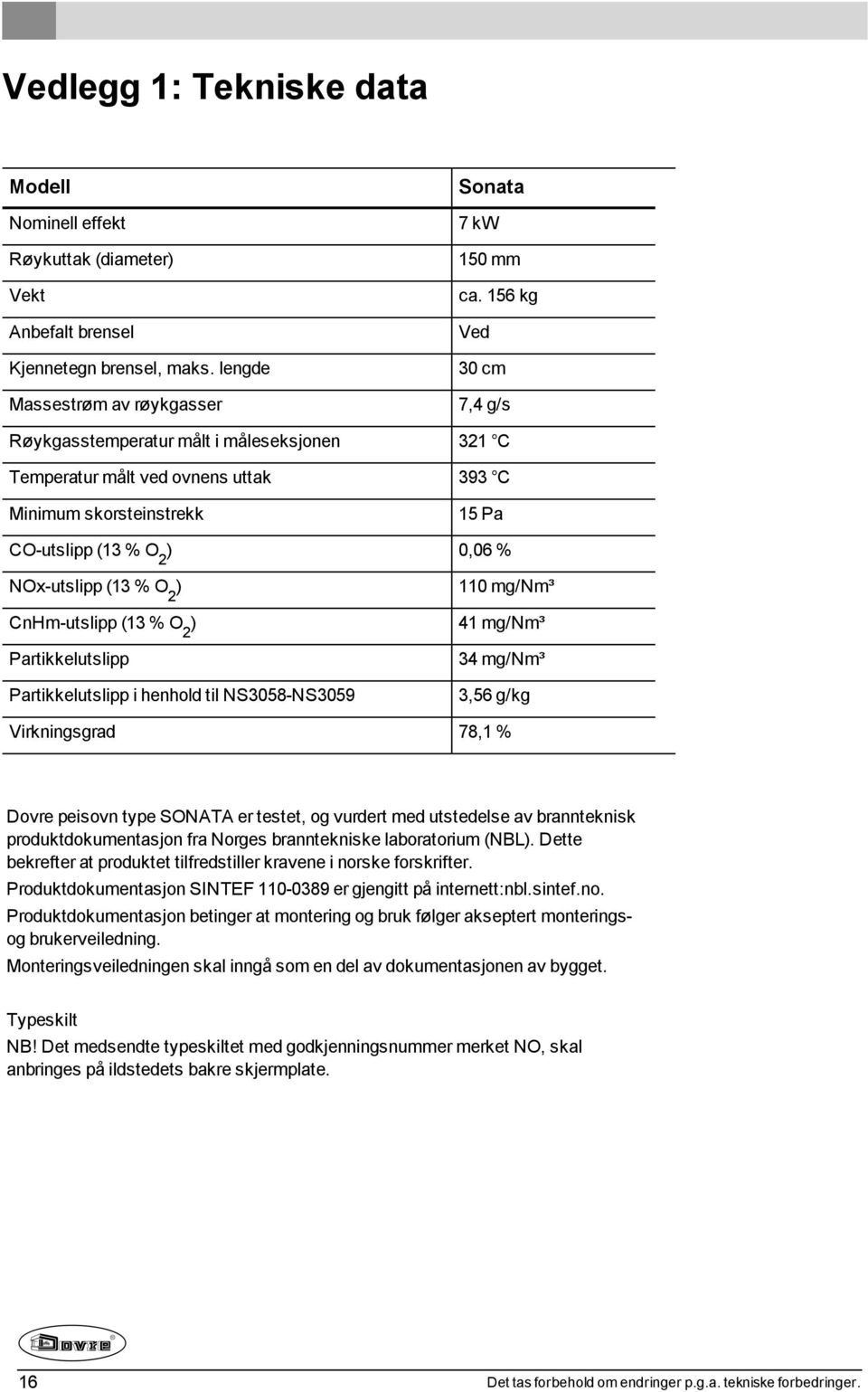 CnHm-utslipp (13 % O 2 ) Partikkelutslipp Partikkelutslipp i henhold til NS3058-NS3059 110 mg/nm³ 41 mg/nm³ 34 mg/nm³ 3,56 g/kg Virkningsgrad 78,1 % Dovre peisovn type SONATA er testet, og vurdert