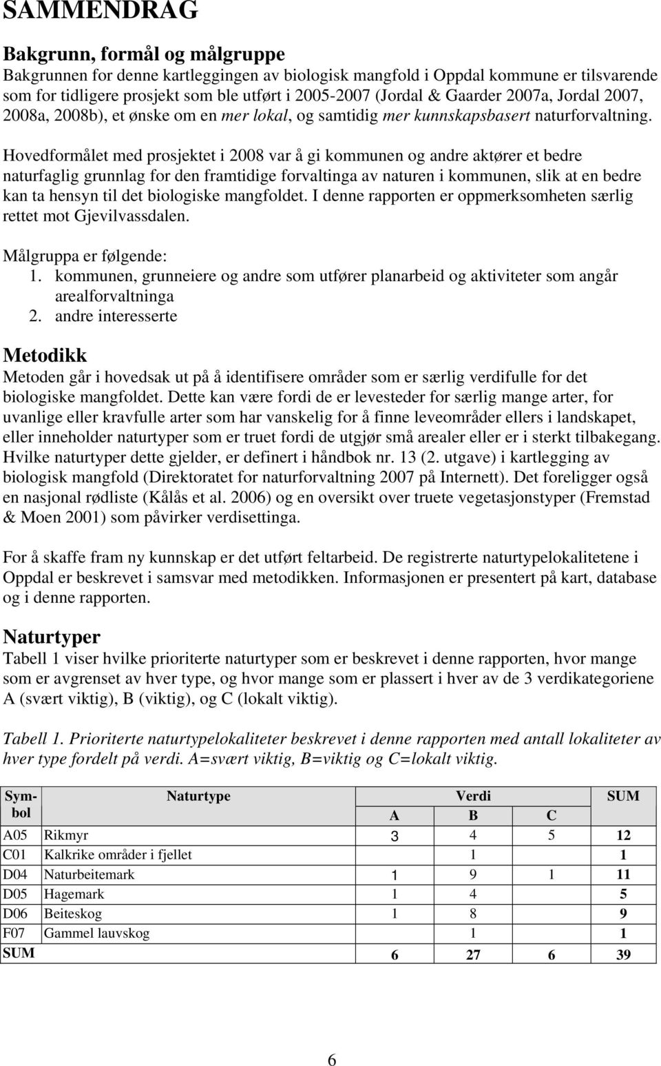 Hovedformålet med prosjektet i 2008 var å gi kommunen og andre aktører et bedre naturfaglig grunnlag for den framtidige forvaltinga av naturen i kommunen, slik at en bedre kan ta hensyn til det