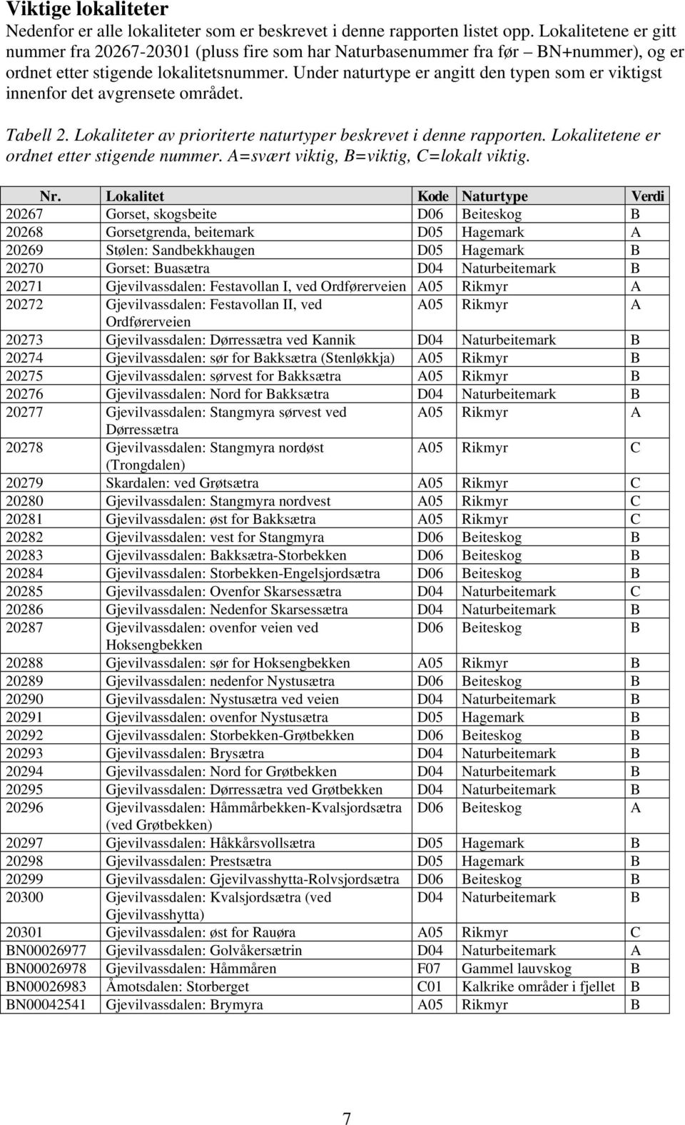 Under naturtype er angitt den typen som er viktigst innenfor det avgrensete området. Tabell 2. Lokaliteter av prioriterte naturtyper beskrevet i denne rapporten.