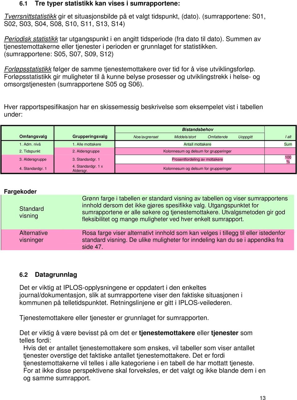 Summen av tjenestemottakerne eller tjenester i perioden er grunnlaget for statistikken.