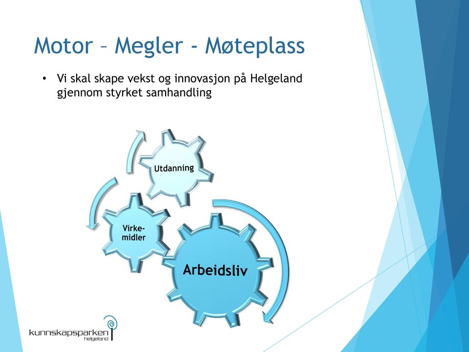 innovasjon på Helgeland