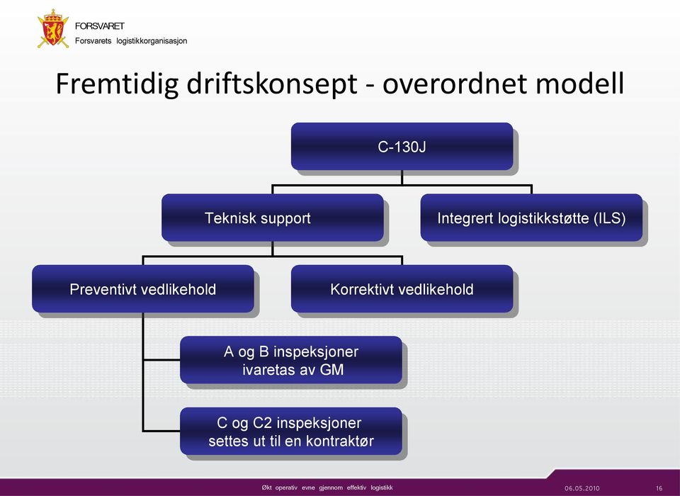 vedlikehold Korrektivt vedlikehold A og B inspeksjoner