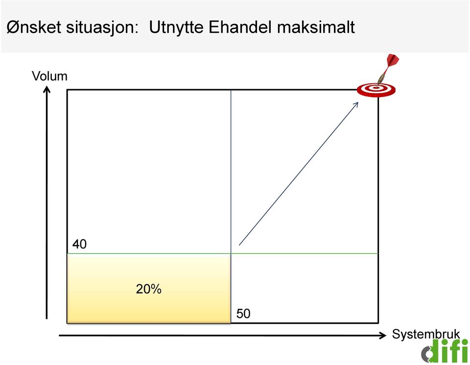 maksimalt Volum