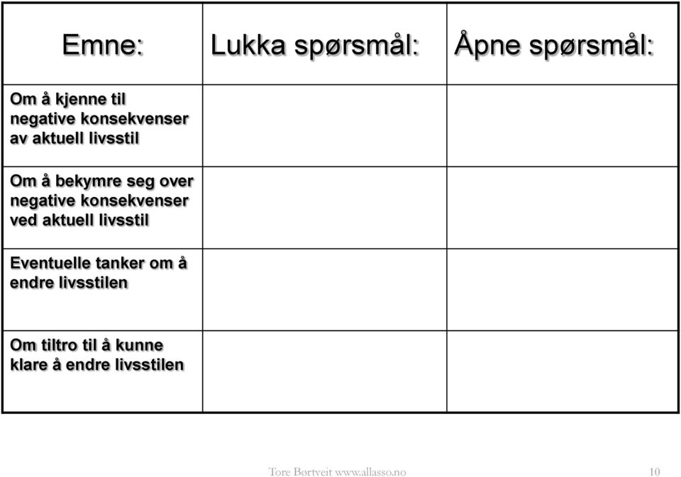 konsekvenser ved aktuell livsstil Eventuelle tanker om å endre