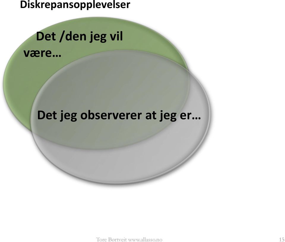 observerer at jeg er Tore