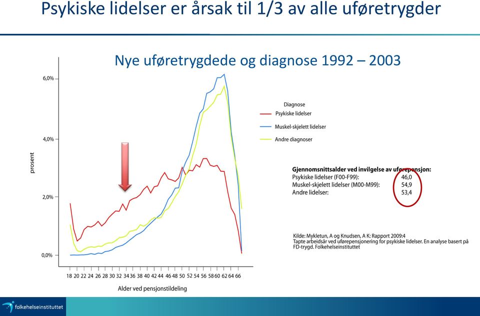 uføretrygder Nye