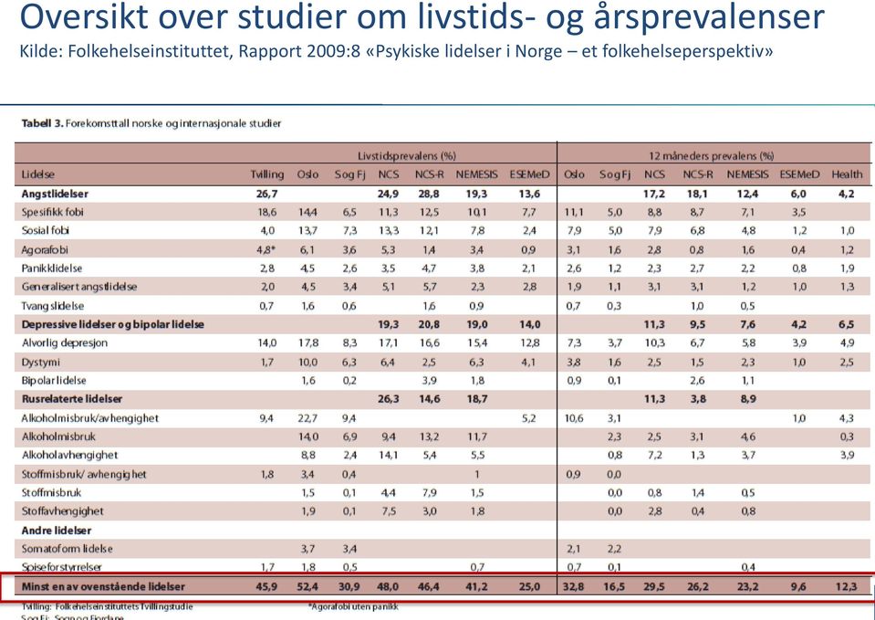 Folkehelseinstituttet, Rapport 2009:8