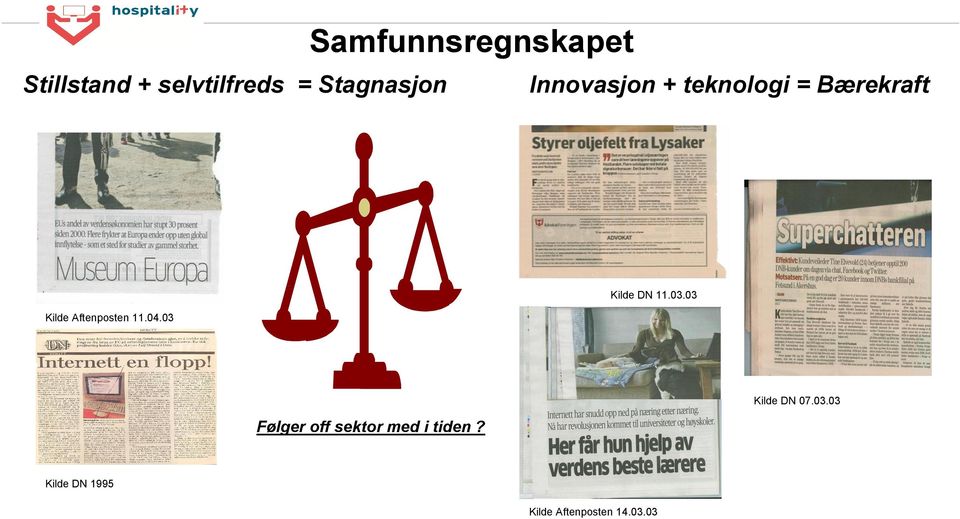 Kilde Aftenposten 11.04.03 