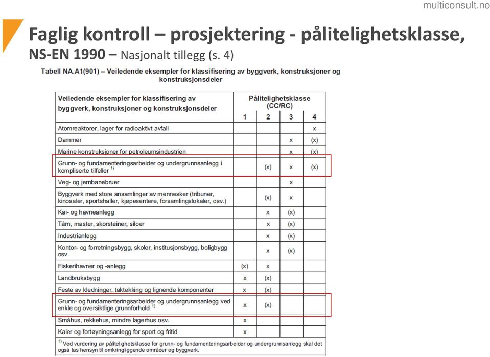 pålitelighetsklasse,