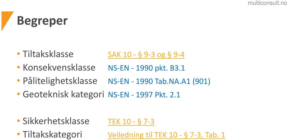 A1 (901) Geoteknisk kategori NS EN 1997 Pkt. 2.