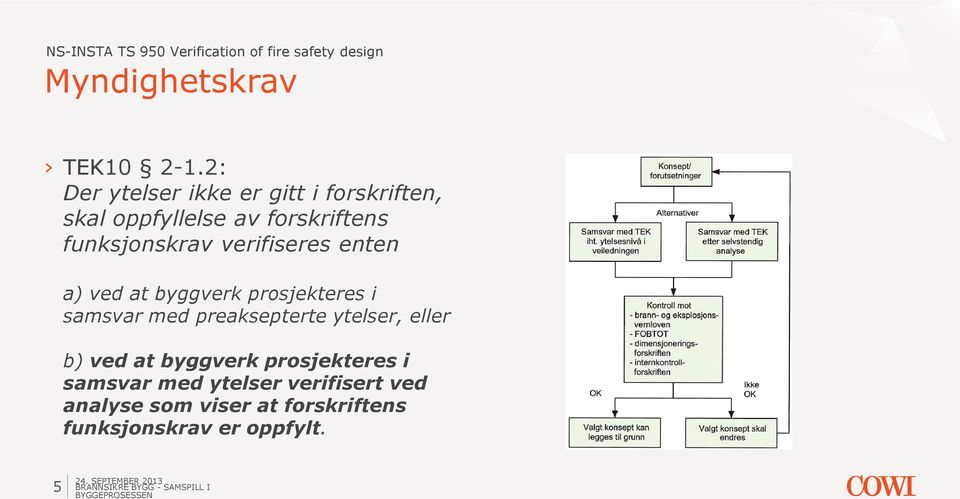 funksjonskrav verifiseres enten a) ved at byggverk prosjekteres i samsvar med