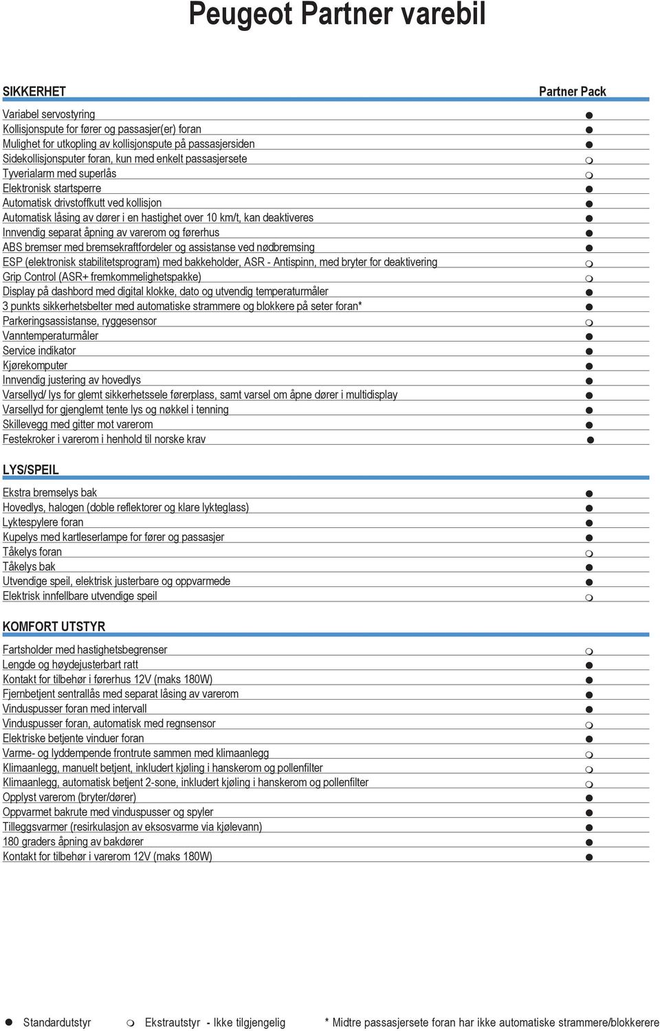 varero og førerhus ABS breser ed bresekraftfordeler og assistanse ved nødbresing ESP (elektronisk stabilitetsprogra) ed bakkeholder, ASR - Antispinn, ed bryter for deaktivering Grip Control (ASR+