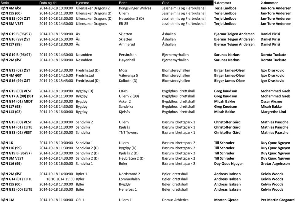 RØN 3M VEST 2014-10-18 14:30:00 Ullensaker Dragons EB-85 Jessheim Is og Flerbrukshall Terje Lindboe Jan-Tore Andersen RØN G19 B (96/97) 2014-10-18 15:00:00 Ås Skjetten Åshallen Bjørnar Teigen