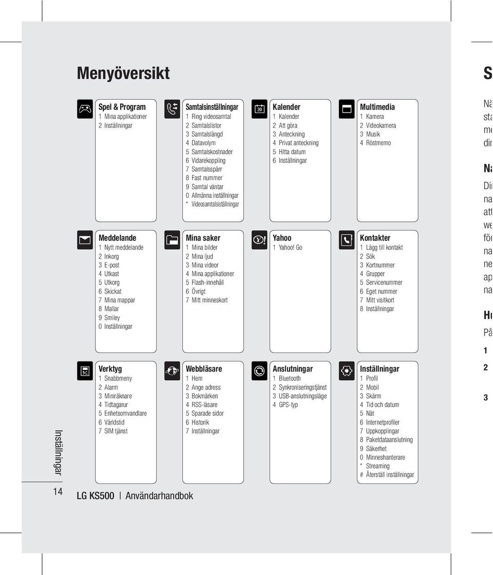 Videosamtalsiställningar Mina saker 1 Mina bilder 2 Mina ljud 3 Mina videor 4 Mina applikationer 5 Flash-innehåll 6 Övrigt 7 Mitt minneskort Kalender 1 Kalender 2 Att göra 3 Anteckning 4 Privat