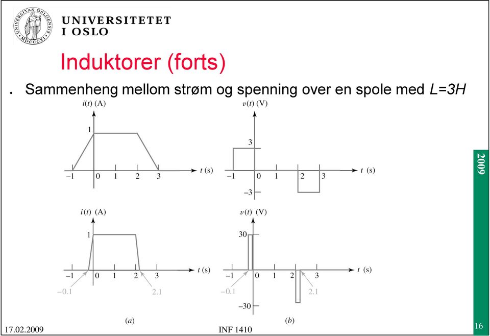 og spenning over en