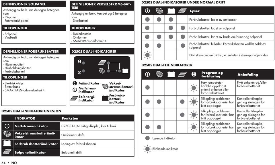 SMARTPASS-forbruksbatteri + TILKOPLINGER - Trailerkontakt - Omformer - SMARTPASS-omformer + batteri + -indikatorer Feilindikator Nettstrømindikator Solenergiindikator -INDIKATORFUNKSJON INDIKATOR