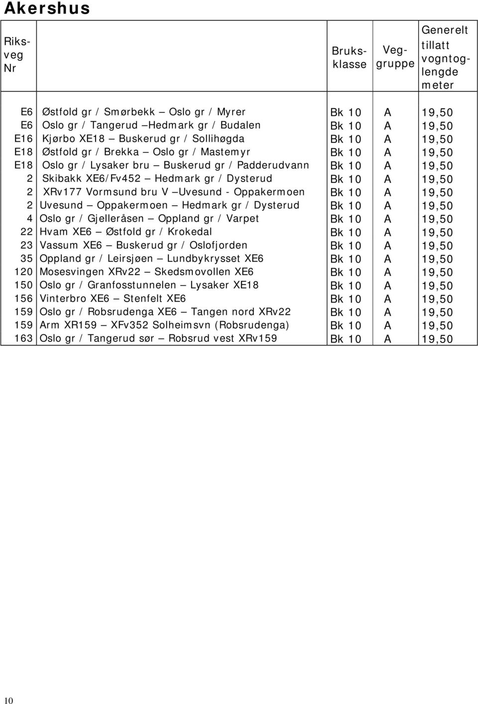 Oppakermoen Bk 10 A 19,50 2 Uvesund Oppakermoen Hedmark gr / Dysterud Bk 10 A 19,50 4 Oslo gr / Gjelleråsen Oppland gr / Varpet Bk 10 A 19,50 22 Hvam XE6 Østfold gr / Krokedal Bk 10 A 19,50 23 Vassum