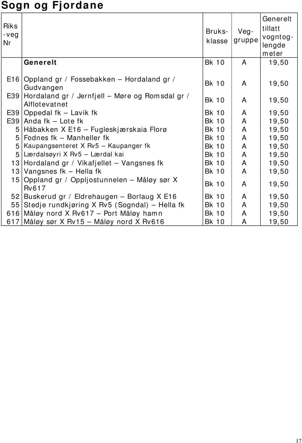 Kaupanger fk Bk 10 A 19,50 5 Lærdalsøyri X Rv5 Lærdal kai Bk 10 A 19,50 13 Hordaland gr / Vikafjellet Vangsnes fk Bk 10 A 19,50 13 Vangsnes fk Hella fk Bk 10 A 19,50 15 Oppland gr / Oppljostunnelen