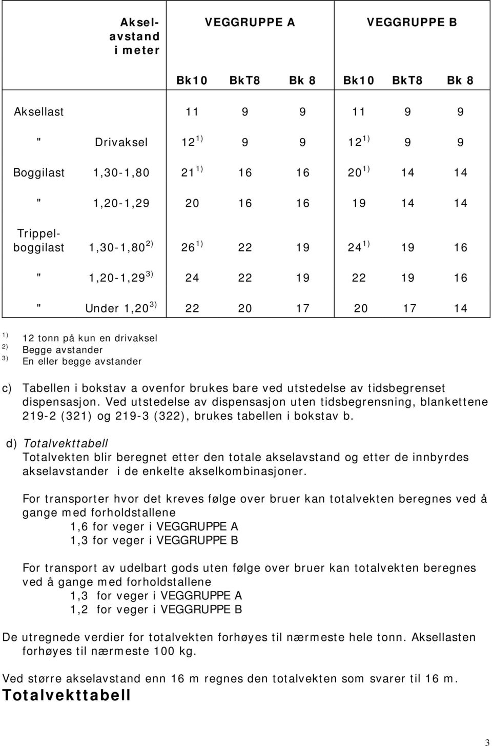 c) Tabellen i bokstav a ovenfor brukes bare ved utstedelse av tidsbegrenset dispensasjon.