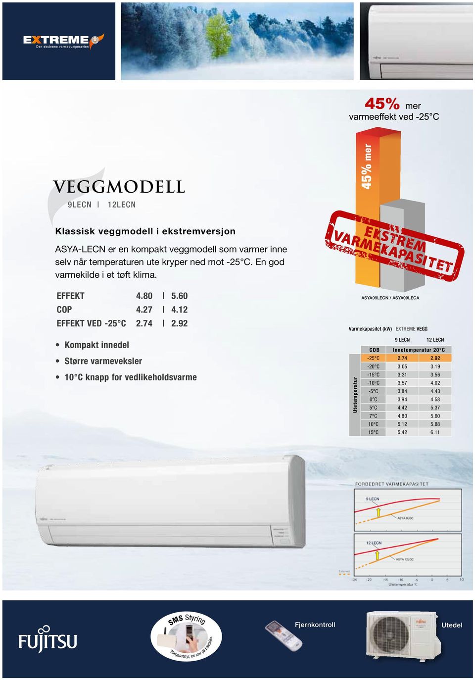 92 ASYA09LECN / ASYA09LECA Varmekapasitet (kw) Vegg Kompakt innedel Større varmeveksler 10 C knapp for vedlikeholdsvarme Utetemperatur 9 LECN 12 LECN CDB