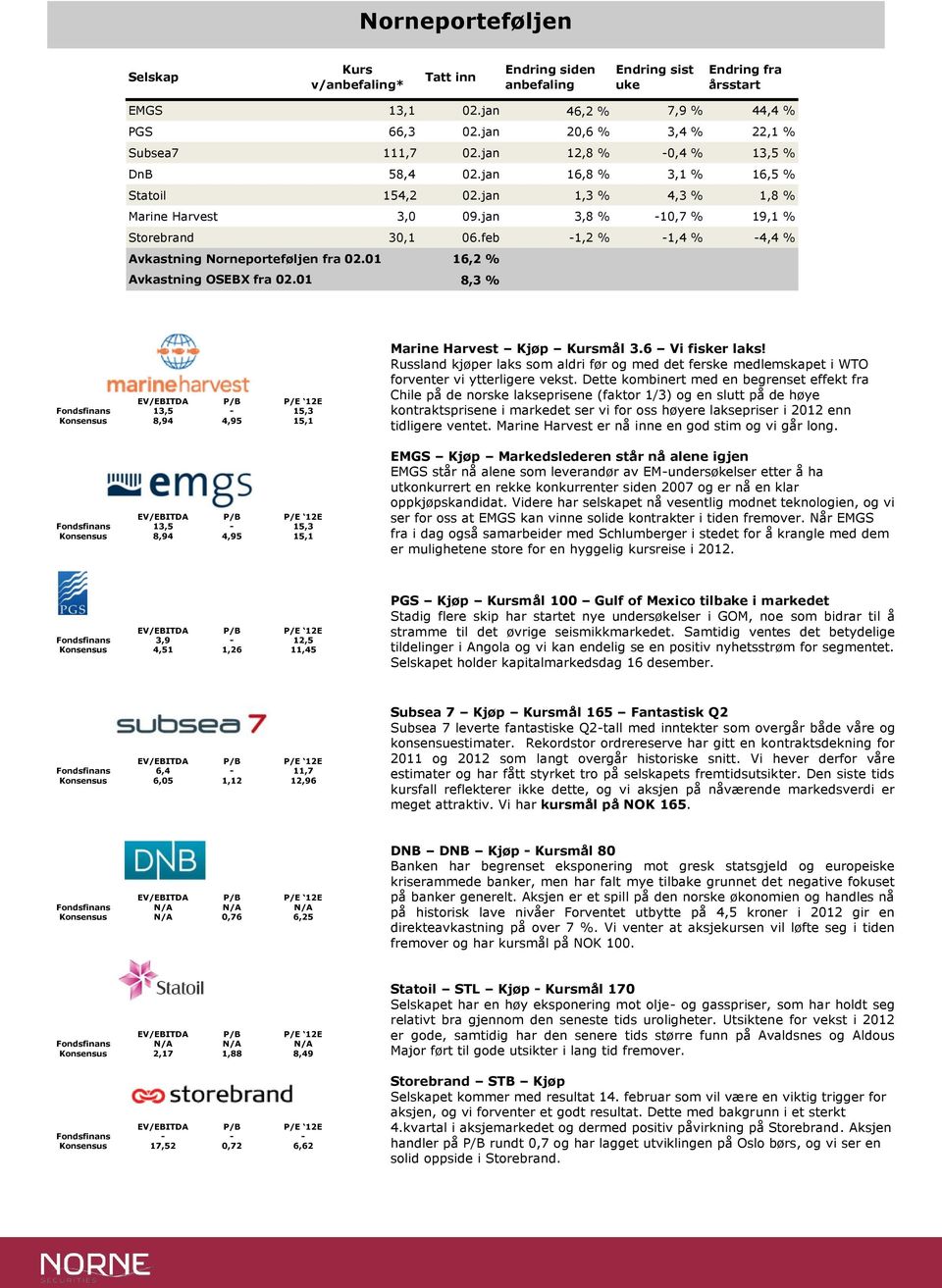 1 1, % Avkastning OSEBX fra.1,3 % Fondsfinans 13,5-15,3 Konsensus,9,95 15,1 Marine Harvest Kjøp Kursmål 3. Vi fisker laks!