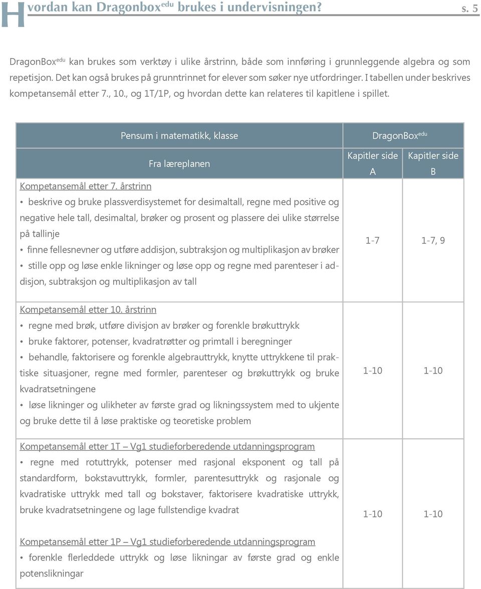 , og 1T/1P, og hvordan dette kan relateres til kapitlene i spillet. Pensum i matematikk, klasse DragonBox edu Fra læreplanen Kompetansemål etter 7.