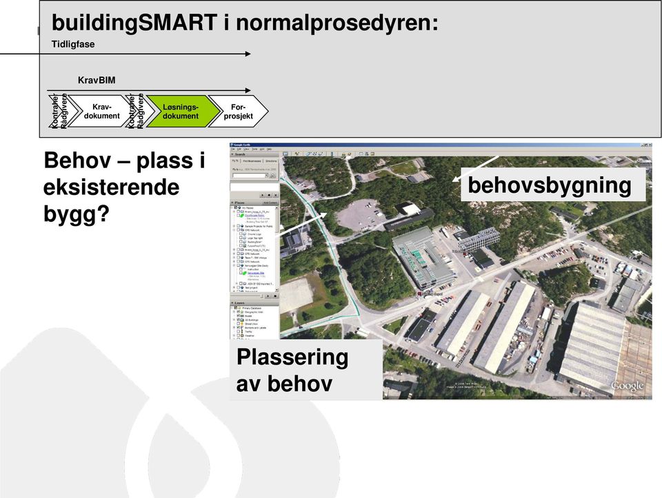 Rådgivere Løsningsdokument Forprosjekt Behov plass