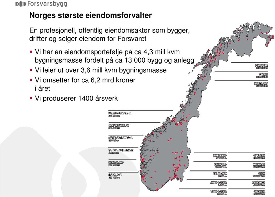 4,3 mill kvm bygningsmasse fordelt på ca 13 000 bygg og anlegg Vi leier ut over 3,6