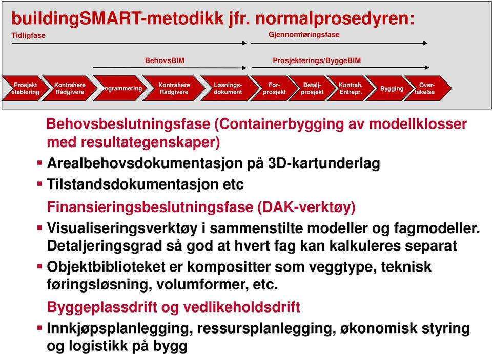 Detaljprosjekt Kontrah. Entrepr.