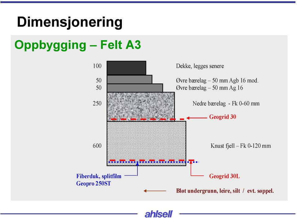 50 Øvre bærelag 50 mm Ag 16 250 Nedre bærelag - Fk 0-60 mm Geogrid 30