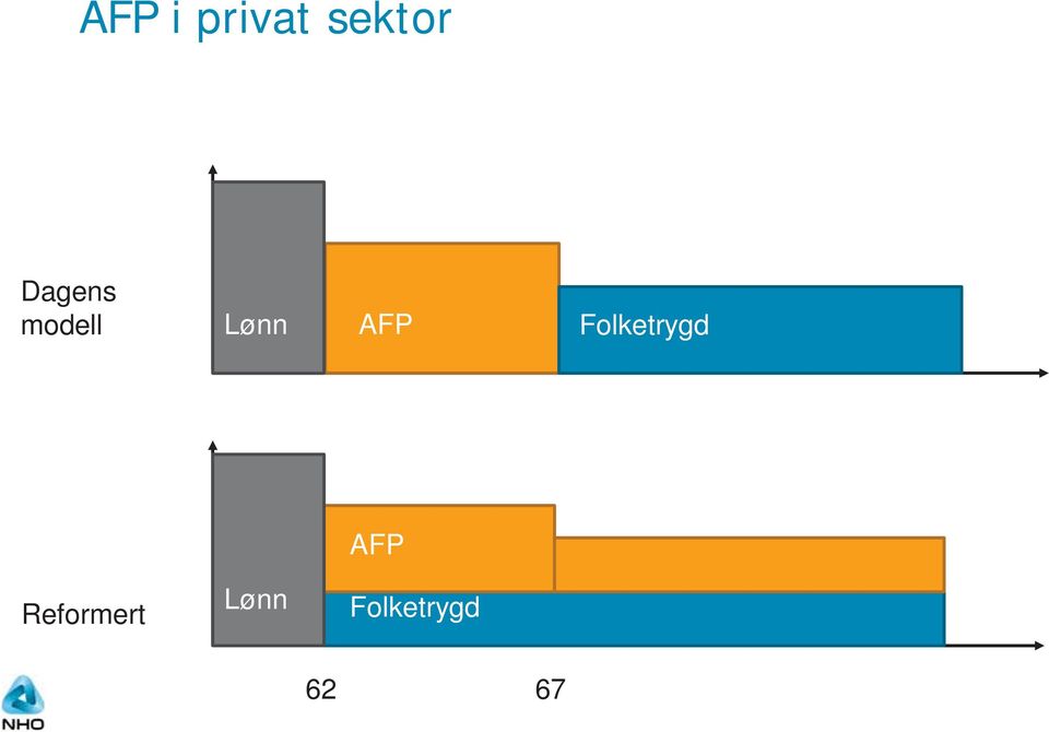 modell Lønn AFP Folketrygd