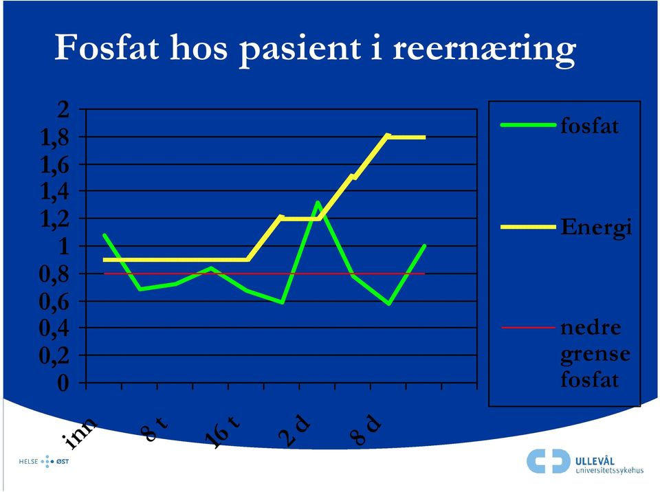 0,8 0,6 0,4 0,2 0 fosfat