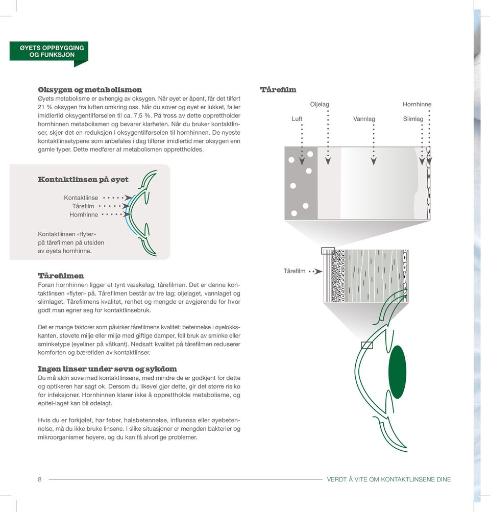 Når du bruker kontaktlinser, skjer det en reduksjon i oksygentilførselen til hornhinnen. De nyeste kontaktlinsetypene som anbefales i dag tilfører imidlertid mer oksygen enn gamle typer.