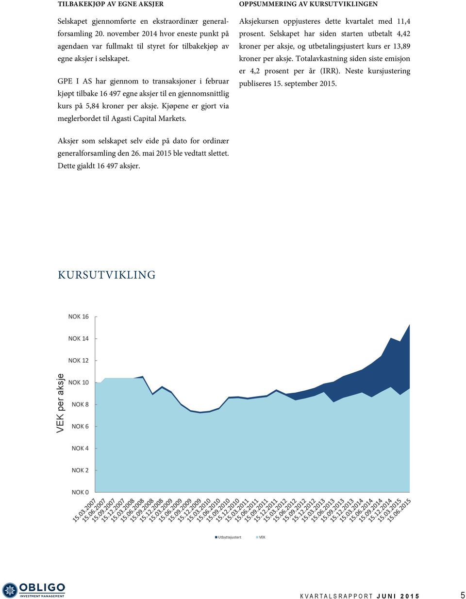 OPPSUMMERING AV KURSUTVIKLINGEN Aksjekursen oppjusteres dette kvartalet med 11,4 prosent.