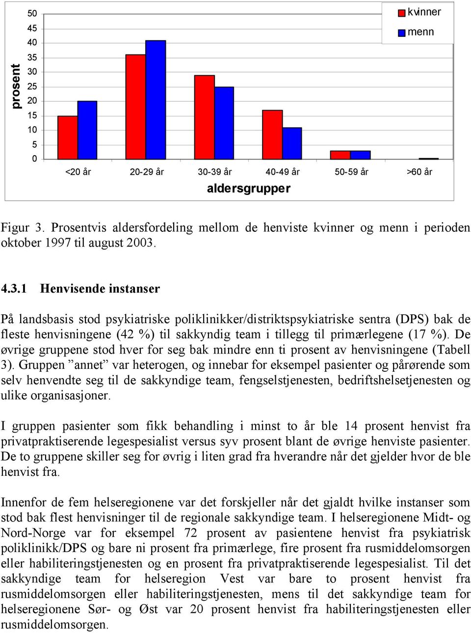 4.3.1 Henvisende instanser På landsbasis stod psykiatriske poliklinikker/distriktspsykiatriske sentra (DPS) bak de fleste henvisningene (42 %) til sakkyndig team i tillegg til primærlegene (17 %).