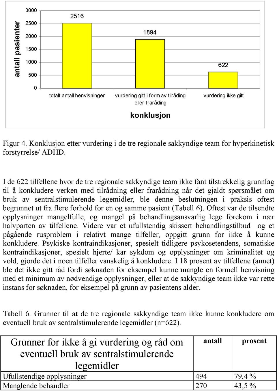 I de 622 tilfellene hvor de tre regionale sakkyndige team ikke fant tilstrekkelig grunnlag til å konkludere verken med tilrådning eller frarådning når det gjaldt spørsmålet om bruk av