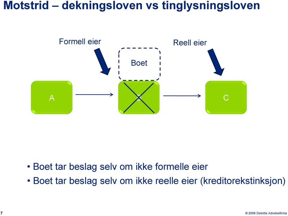 beslag selv om ikke formelle eier Boet tar