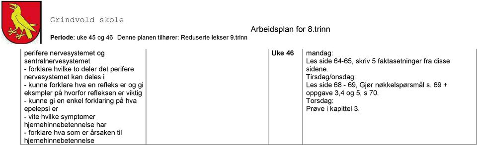 hjernehinnebetennelse har - forklare hva som er årsaken til hjernehinnebetennelse Uke 46 mandag: Les side 64-65, skriv 5