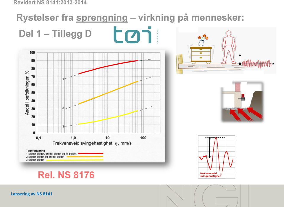 1 Tillegg D Rel.