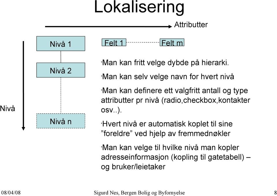 nivå (radio,checkbox,kontakter osv..).