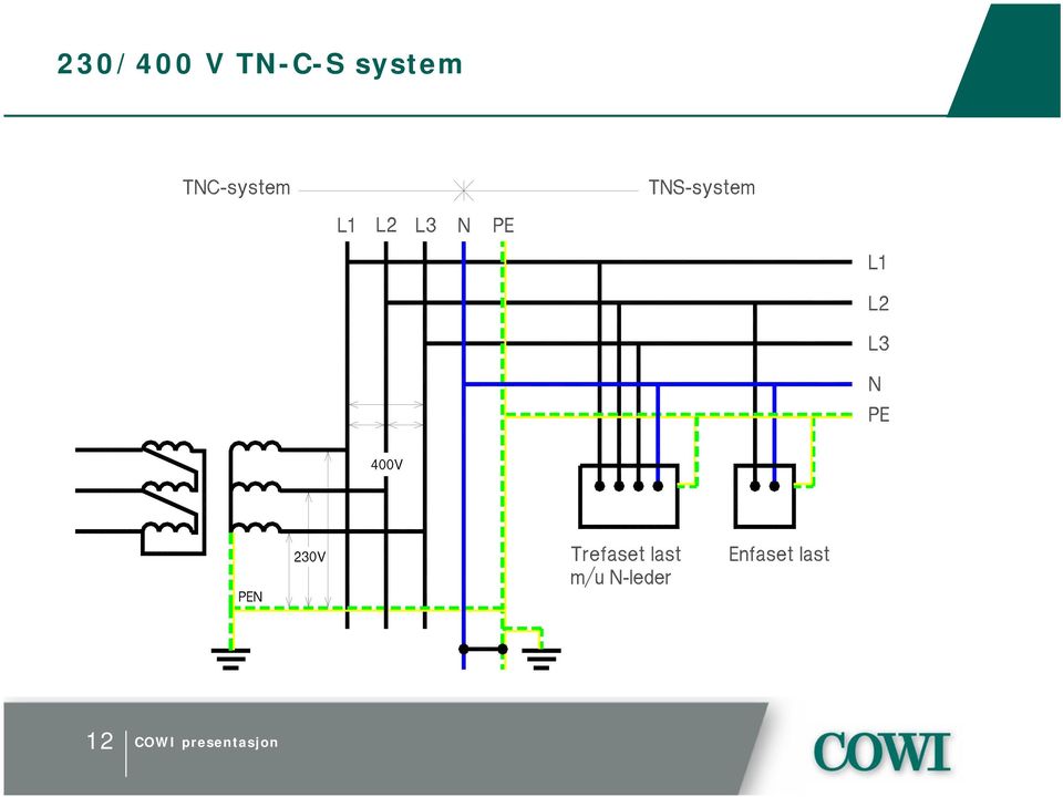 system 12