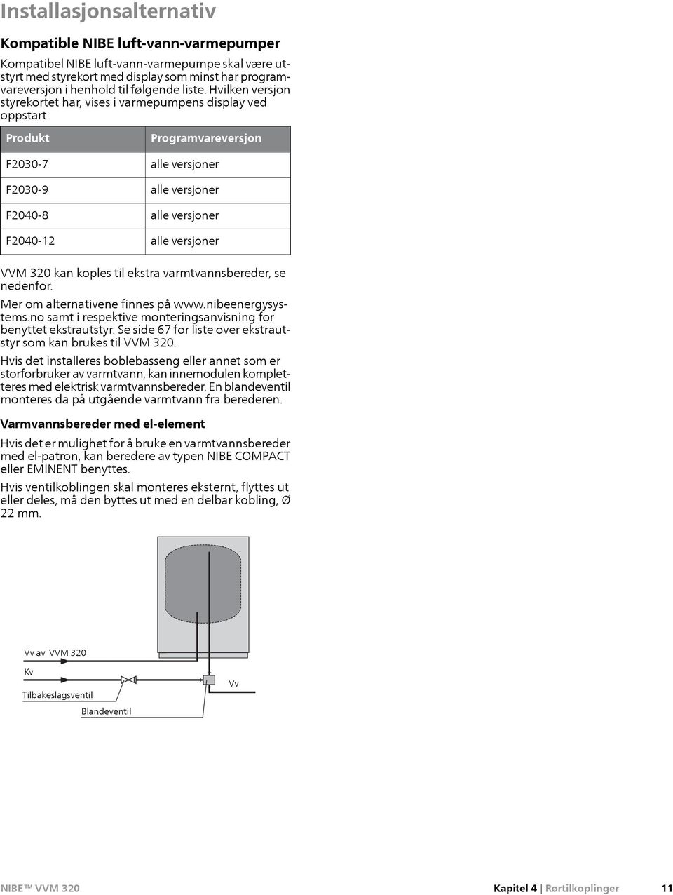 INK KV-ANSL Produkt VV KV F2030-7 F2030-9 BACKVENTIL Programvareversj PROPPNING alle versjer VV alle versjer F2040-8 F2040-12 alle versjer alle versjer VVM 320 kan koples til ekstra