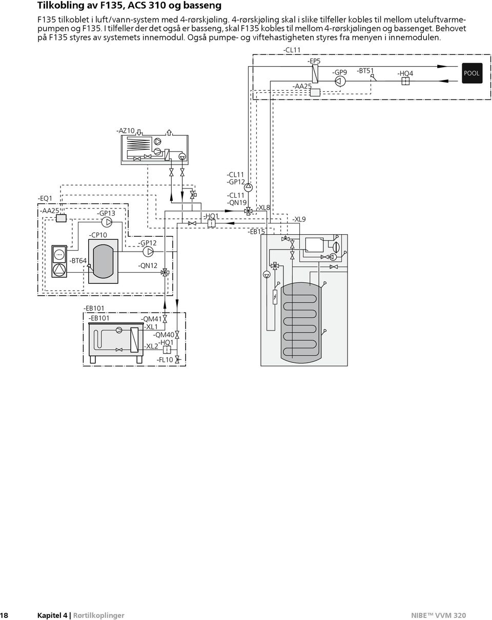 I tilfeller der det også er basseng, skal F135 kobles til mellom 4-rørskjølingen og bassenget. Behovet på F135 styres av systemets innemodul.