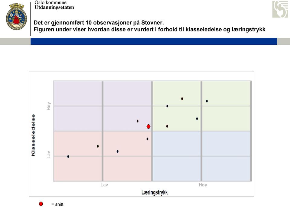 Figuren under viser hvordan disse er