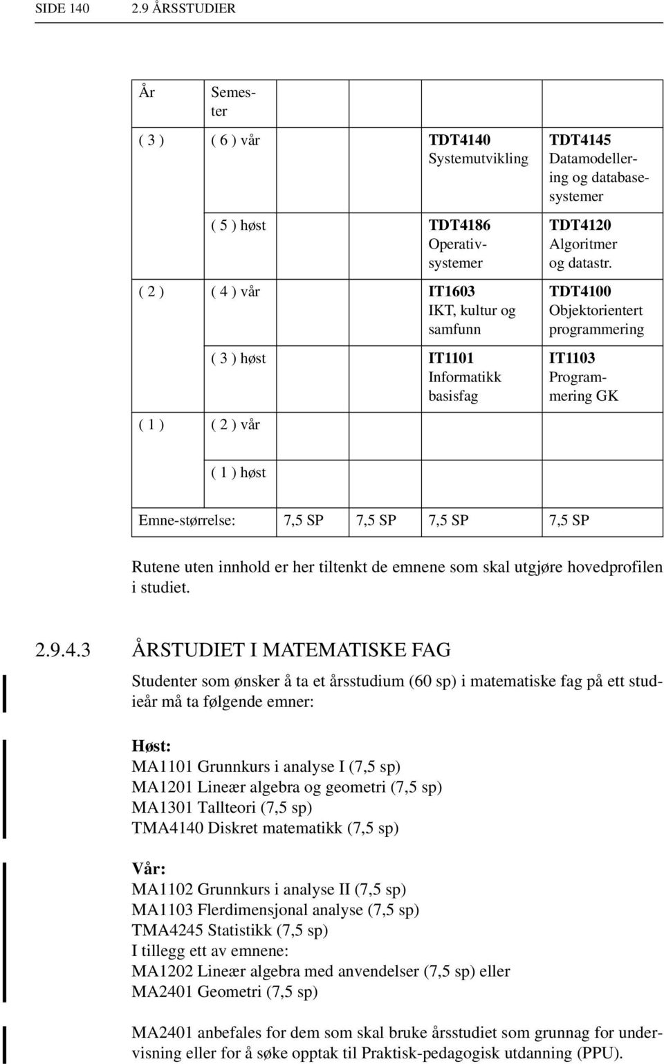 basisfag TDT4145 Datamodellering og databasesystemer TDT4120 Algoritmer og datastr.