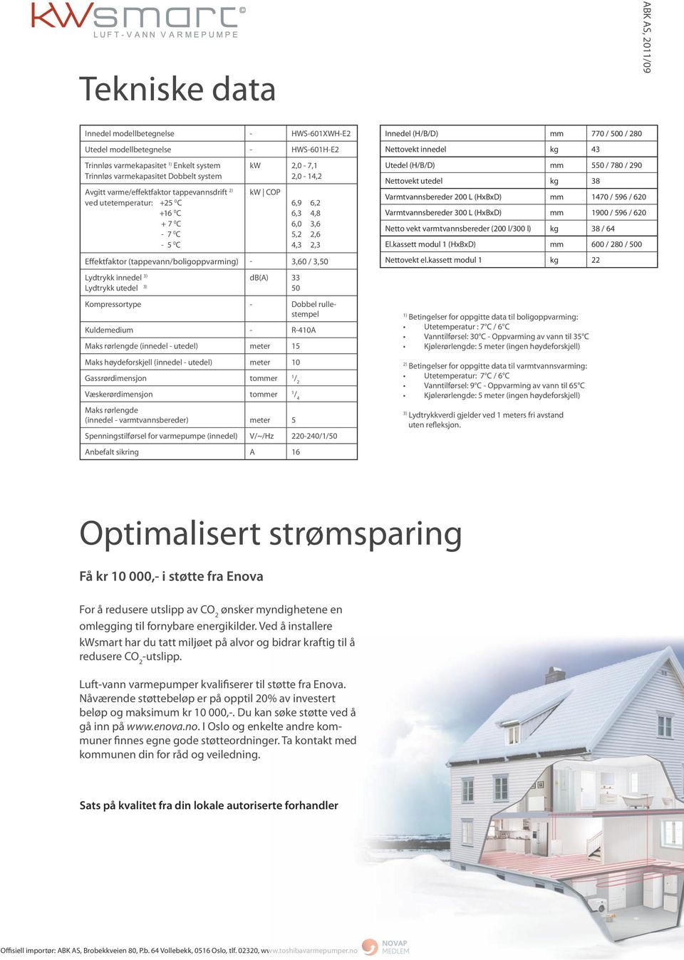 (tappevann/boligoppvarming) - 3,60 / 3,50 Lydtrykk innedel 3) db(a) 33 Lydtrykk utedel 3) 50 Kompressortype - Dobbel rullestempel Kuldemedium - R-410A Maks rørlengde (innedel - utedel) meter 15 Maks