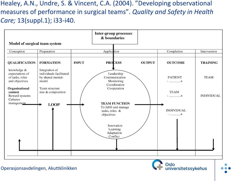 performance in surgical teams.