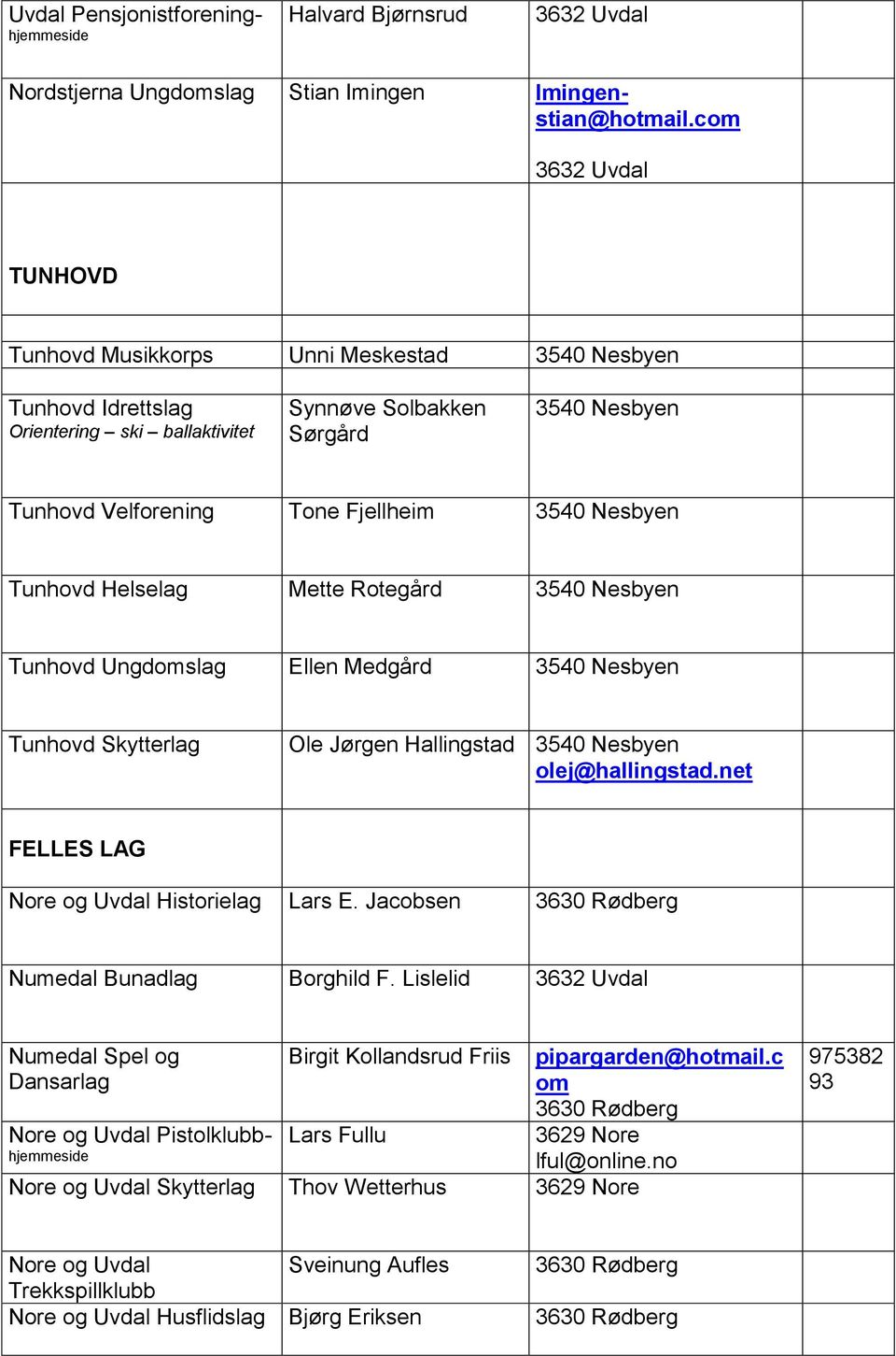 Tunhovd Skytterlag Ole Jørgen Hallingstad 3540 Nesbyen olej@hallingstad.net FELLES LAG Historielag Lars E. Jacobsen Numedal Bunadlag Borghild F.