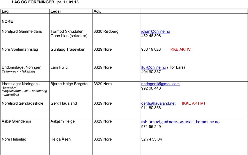 no (l for Lars) 404 60 337 Idrettslaget Noringen - hjemmeside Mosjonsidrett ski orientering basketball Bjarne Helge Bergstøl 3629 Nore noringenil@gmail.